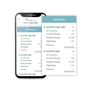 Viral Infections Panel